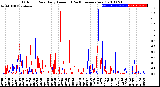 Milwaukee Weather Outdoor Rain<br>Daily Amount<br>(Past/Previous Year)