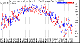 Milwaukee Weather Outdoor Temperature<br>Daily High<br>(Past/Previous Year)