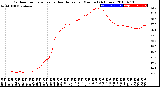 Milwaukee Weather Outdoor Temperature<br>vs Heat Index<br>per Minute<br>(24 Hours)