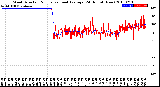 Milwaukee Weather Wind Direction<br>Normalized and Average<br>(24 Hours) (New)