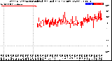 Milwaukee Weather Wind Direction<br>Normalized and Median<br>(24 Hours) (New)