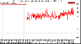 Milwaukee Weather Wind Direction<br>Normalized<br>(24 Hours) (New)