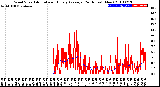 Milwaukee Weather Wind Speed<br>Actual and Hourly<br>Average<br>(24 Hours) (New)