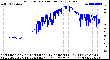 Milwaukee Weather Wind Chill<br>per Minute<br>(24 Hours)