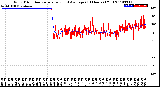 Milwaukee Weather Wind Direction<br>Normalized and Average<br>(24 Hours) (Old)