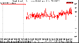 Milwaukee Weather Wind Direction<br>Normalized<br>(24 Hours) (Old)