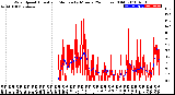 Milwaukee Weather Wind Speed<br>Actual and Median<br>by Minute<br>(24 Hours) (Old)