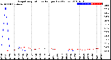 Milwaukee Weather Evapotranspiration<br>vs Rain per Day<br>(Inches)