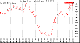 Milwaukee Weather Outdoor Humidity<br>(24 Hours)