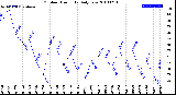 Milwaukee Weather Outdoor Humidity<br>Daily Low