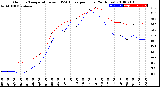 Milwaukee Weather Outdoor Temperature<br>vs THSW Index<br>per Hour<br>(24 Hours)