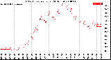 Milwaukee Weather THSW Index<br>per Hour<br>(24 Hours)