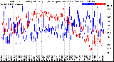 Milwaukee Weather Outdoor Humidity<br>At Daily High<br>Temperature<br>(Past Year)