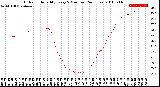 Milwaukee Weather Outdoor Humidity<br>Every 5 Minutes<br>(24 Hours)