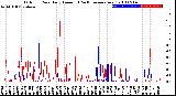 Milwaukee Weather Outdoor Rain<br>Daily Amount<br>(Past/Previous Year)