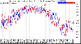 Milwaukee Weather Outdoor Temperature<br>Daily High<br>(Past/Previous Year)