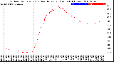 Milwaukee Weather Outdoor Temperature<br>vs Heat Index<br>per Minute<br>(24 Hours)