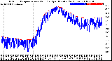 Milwaukee Weather Outdoor Temperature<br>vs Wind Chill<br>per Minute<br>(24 Hours)