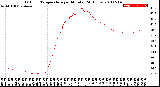 Milwaukee Weather Outdoor Temperature<br>per Minute<br>(24 Hours)