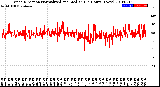 Milwaukee Weather Wind Direction<br>Normalized and Median<br>(24 Hours) (New)