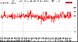 Milwaukee Weather Wind Direction<br>Normalized<br>(24 Hours) (New)