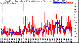 Milwaukee Weather Wind Speed<br>Actual and 10 Minute<br>Average<br>(24 Hours) (New)