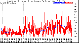 Milwaukee Weather Wind Speed<br>Actual and Hourly<br>Average<br>(24 Hours) (New)