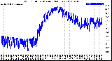 Milwaukee Weather Wind Chill<br>per Minute<br>(24 Hours)