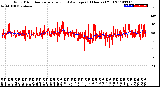 Milwaukee Weather Wind Direction<br>Normalized and Average<br>(24 Hours) (Old)