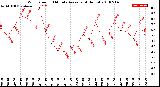 Milwaukee Weather Wind Speed<br>10 Minute Average<br>(4 Hours)