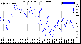 Milwaukee Weather Wind Chill<br>Daily Low