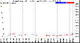 Milwaukee Weather Evapotranspiration<br>vs Rain per Day<br>(Inches)