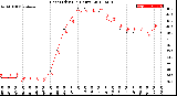 Milwaukee Weather Heat Index<br>(24 Hours)