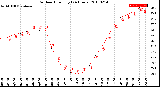 Milwaukee Weather Outdoor Humidity<br>(24 Hours)