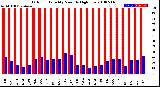 Milwaukee Weather Outdoor Humidity<br>Monthly High/Low