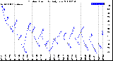 Milwaukee Weather Outdoor Humidity<br>Daily Low