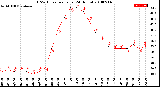 Milwaukee Weather THSW Index<br>per Hour<br>(24 Hours)