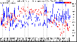 Milwaukee Weather Outdoor Humidity<br>At Daily High<br>Temperature<br>(Past Year)