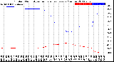 Milwaukee Weather Outdoor Humidity<br>vs Temperature<br>Every 5 Minutes