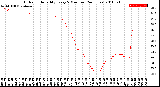 Milwaukee Weather Outdoor Humidity<br>Every 5 Minutes<br>(24 Hours)