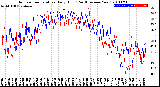 Milwaukee Weather Outdoor Temperature<br>Daily High<br>(Past/Previous Year)