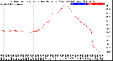 Milwaukee Weather Outdoor Temperature<br>vs Heat Index<br>per Minute<br>(24 Hours)