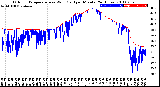 Milwaukee Weather Outdoor Temperature<br>vs Wind Chill<br>per Minute<br>(24 Hours)