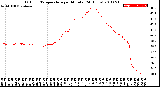 Milwaukee Weather Outdoor Temperature<br>per Minute<br>(24 Hours)