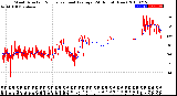 Milwaukee Weather Wind Direction<br>Normalized and Average<br>(24 Hours) (New)