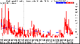 Milwaukee Weather Wind Speed<br>Actual and Average<br>by Minute<br>(24 Hours) (New)