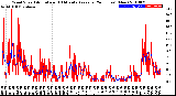 Milwaukee Weather Wind Speed<br>Actual and 10 Minute<br>Average<br>(24 Hours) (New)