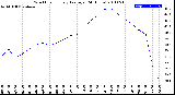 Milwaukee Weather Wind Chill<br>Hourly Average<br>(24 Hours)