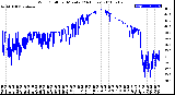 Milwaukee Weather Wind Chill<br>per Minute<br>(24 Hours)