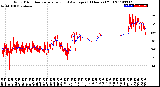 Milwaukee Weather Wind Direction<br>Normalized and Average<br>(24 Hours) (Old)